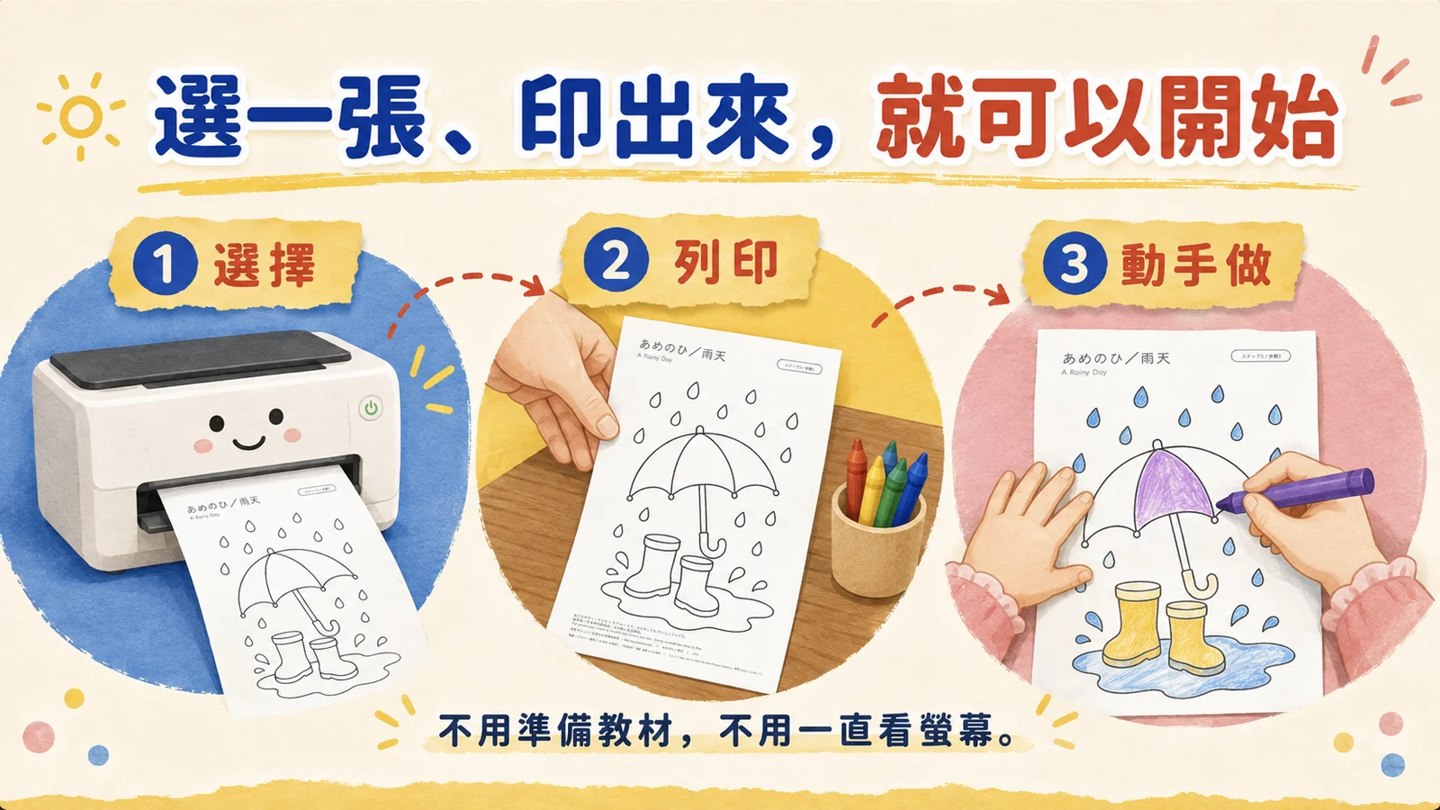 Pick, print, start — three steps