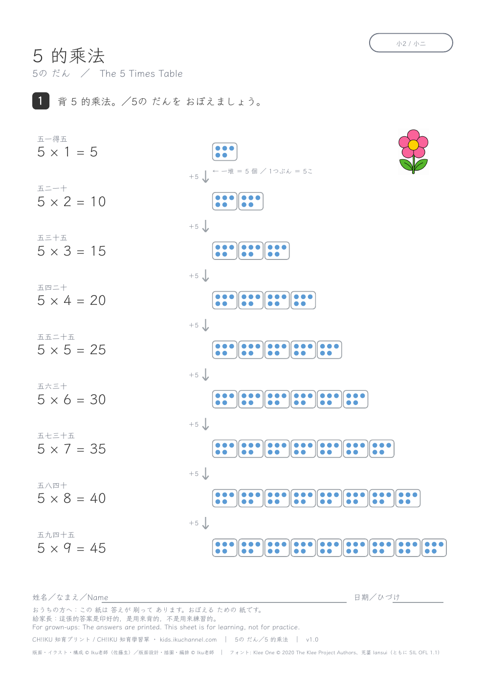 Learn the 5 Times Table (with groups)